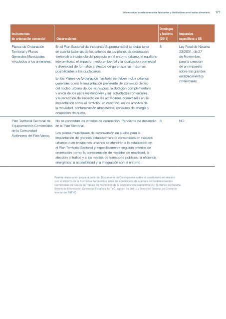 CNC - Informe sobre las relaciones entre fabricantes y distribuidores ...