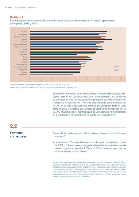 CNC - Informe sobre las relaciones entre fabricantes y distribuidores ...