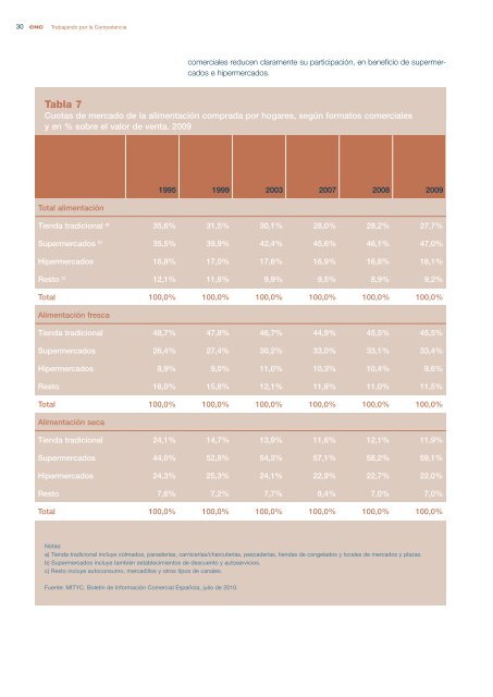 CNC - Informe sobre las relaciones entre fabricantes y distribuidores ...