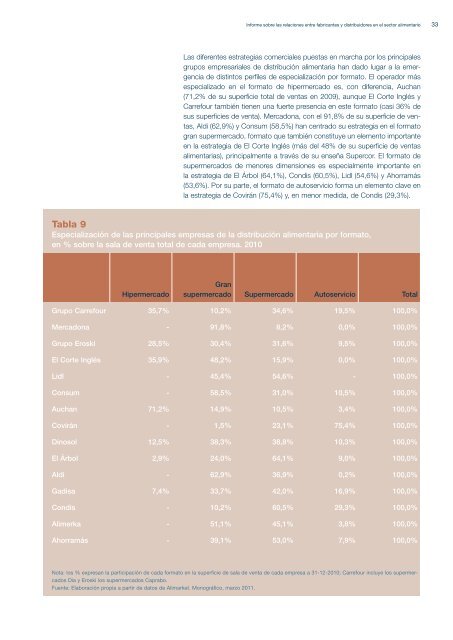 CNC - Informe sobre las relaciones entre fabricantes y distribuidores ...