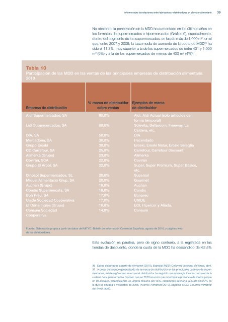 CNC - Informe sobre las relaciones entre fabricantes y distribuidores ...