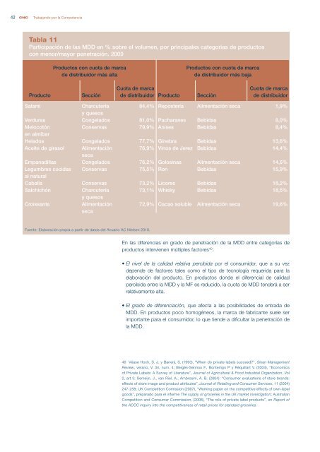 CNC - Informe sobre las relaciones entre fabricantes y distribuidores ...