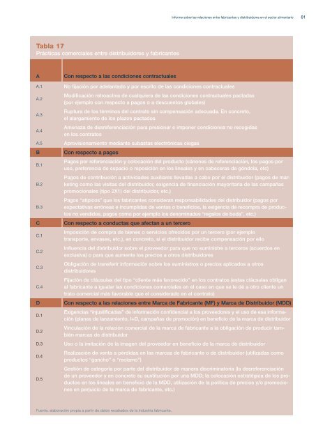 CNC - Informe sobre las relaciones entre fabricantes y distribuidores ...