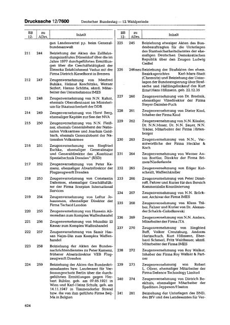 Beschlußempfehlung und Bericht - bundestag.de - Deutscher ...