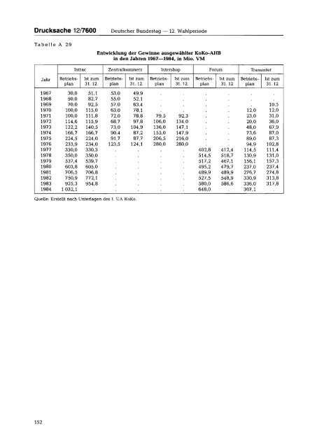 Beschlußempfehlung und Bericht - bundestag.de - Deutscher ...