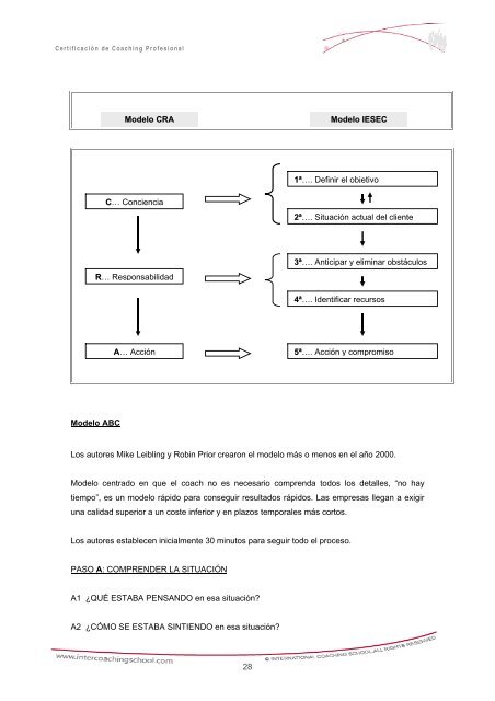 Módulo 1 Certificación Profesional de Coaching