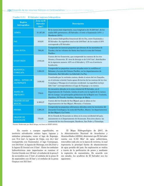 Situación de los Recursos Hídricos en Centroamérica