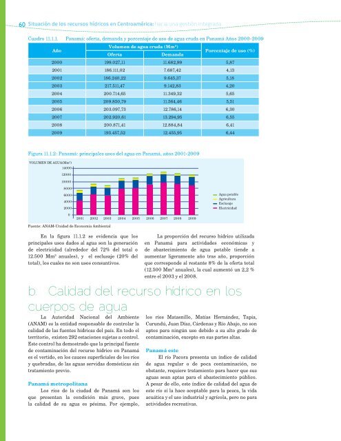 Situación de los Recursos Hídricos en Centroamérica