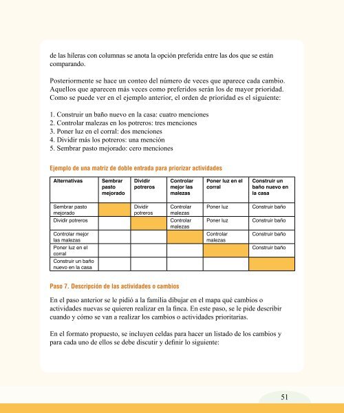 ¿Cómo elaborar un plan de finca de manera sencilla?