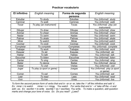 Practicar vocabulario El infinitivo English meaning Forma de ...