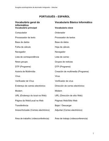 Vocabulario informática