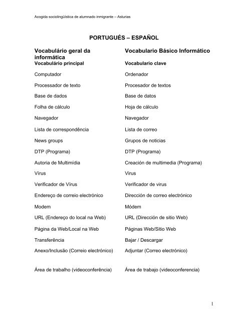 Vocabulario informática