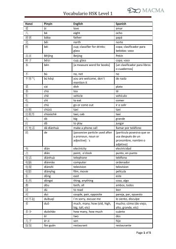 Vocabulario HSK Level 1