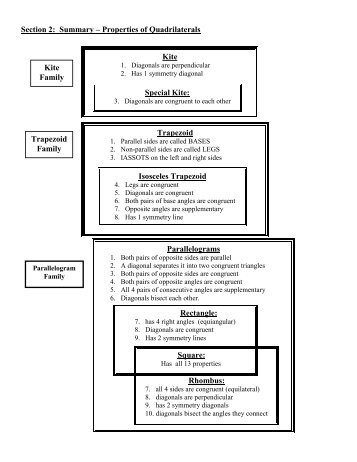 Section 2: Summary – Properties of ... - Willets Geometry