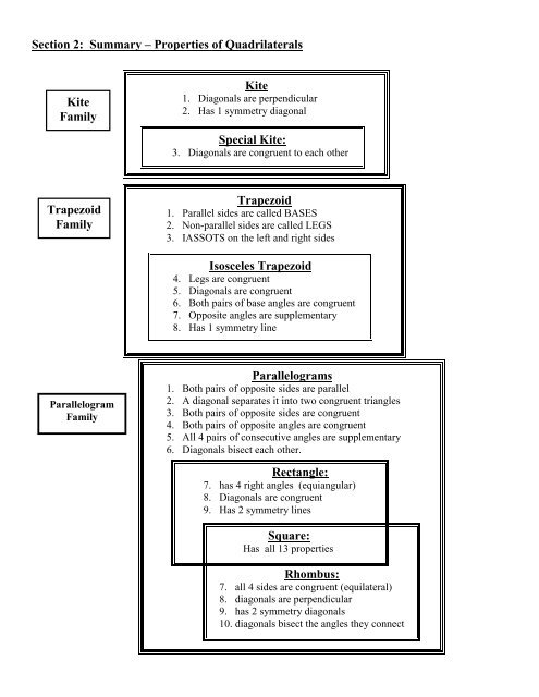 Section 2: Summary – Properties of ... - Willets Geometry