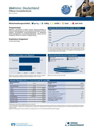 UniImmo: Deutschland