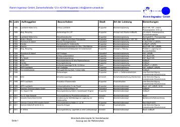 Brandschutzkonzept - Ramm Ingenieur GmbH