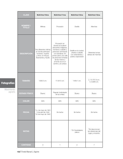 Fondo MAnUEL J. AGUIRRE Catálogo - Gobierno de Jalisco ...