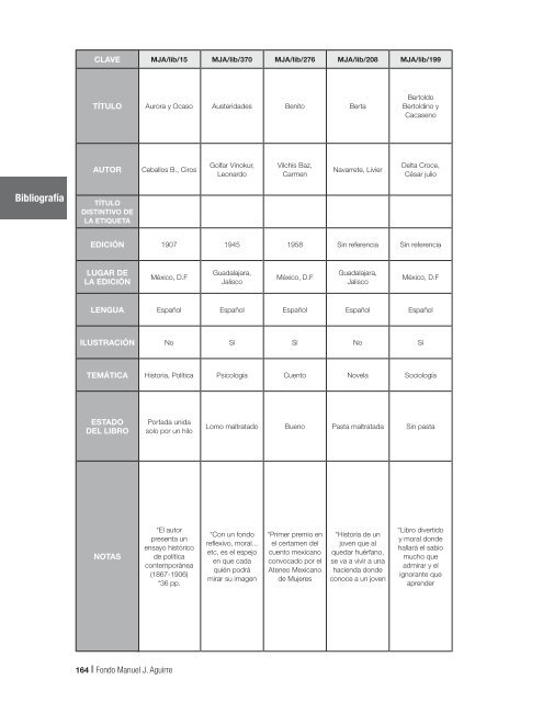 Fondo MAnUEL J. AGUIRRE Catálogo - Gobierno de Jalisco ...