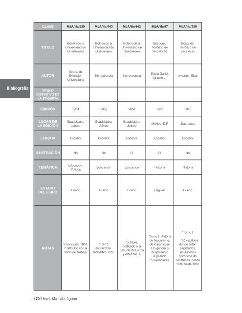 Fondo MAnUEL J. AGUIRRE Catálogo - Gobierno de Jalisco ...