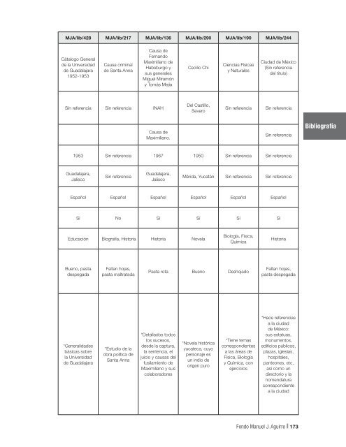 Fondo MAnUEL J. AGUIRRE Catálogo - Gobierno de Jalisco ...