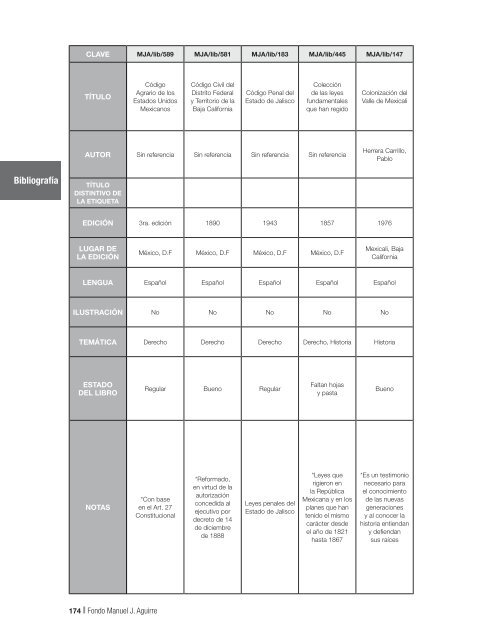 Fondo MAnUEL J. AGUIRRE Catálogo - Gobierno de Jalisco ...