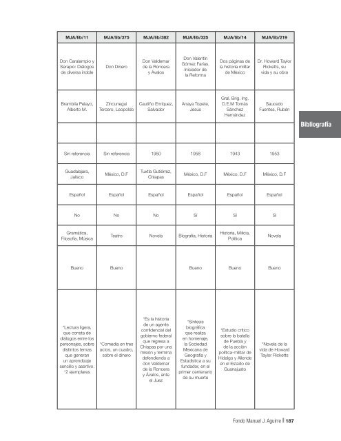 Fondo MAnUEL J. AGUIRRE Catálogo - Gobierno de Jalisco ...