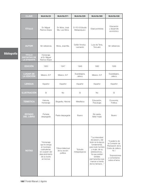 Fondo MAnUEL J. AGUIRRE Catálogo - Gobierno de Jalisco ...