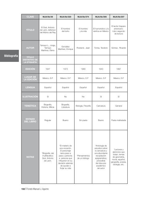 Fondo MAnUEL J. AGUIRRE Catálogo - Gobierno de Jalisco ...