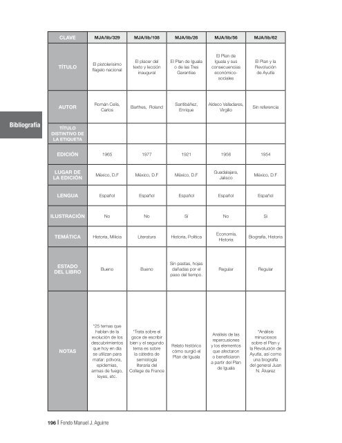 Fondo MAnUEL J. AGUIRRE Catálogo - Gobierno de Jalisco ...