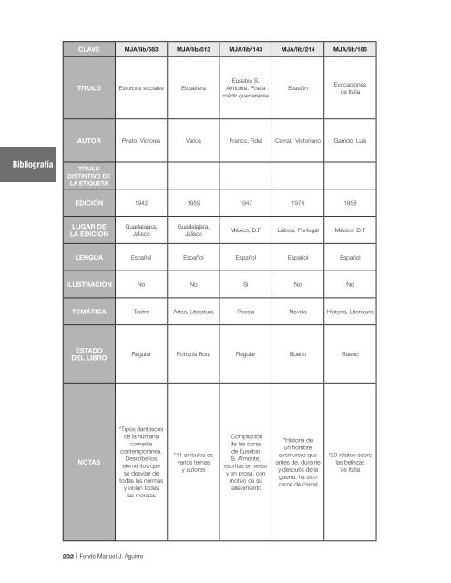 Fondo MAnUEL J. AGUIRRE Catálogo - Gobierno de Jalisco ...