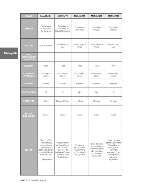 Fondo MAnUEL J. AGUIRRE Catálogo - Gobierno de Jalisco ...
