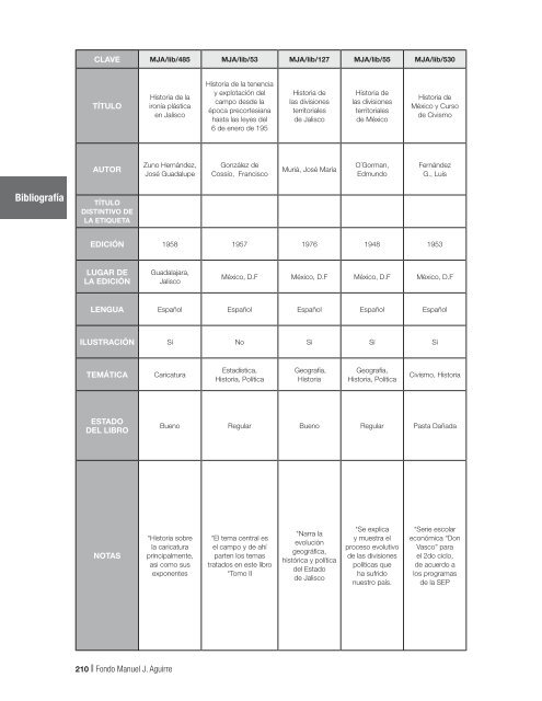 Fondo MAnUEL J. AGUIRRE Catálogo - Gobierno de Jalisco ...