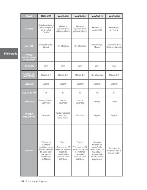 Fondo MAnUEL J. AGUIRRE Catálogo - Gobierno de Jalisco ...