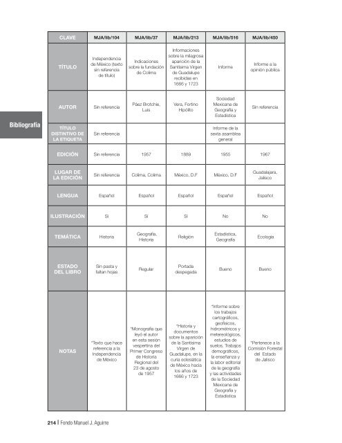 Fondo MAnUEL J. AGUIRRE Catálogo - Gobierno de Jalisco ...