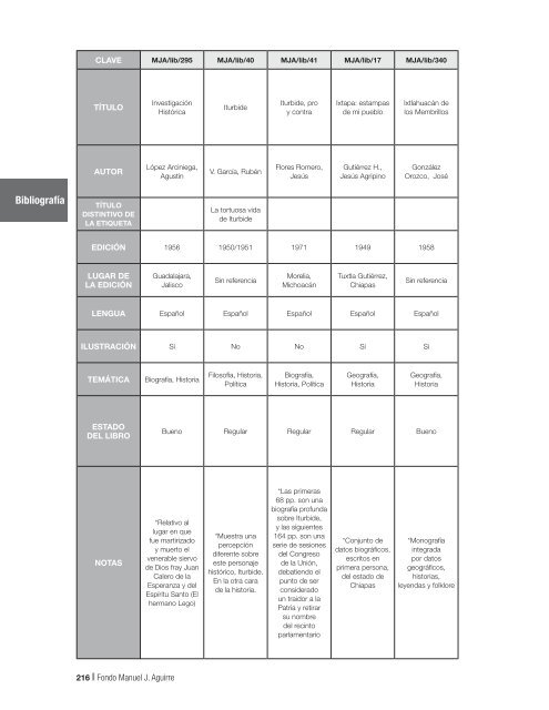 Fondo MAnUEL J. AGUIRRE Catálogo - Gobierno de Jalisco ...