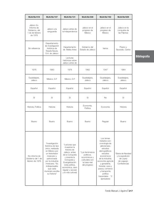 Fondo MAnUEL J. AGUIRRE Catálogo - Gobierno de Jalisco ...