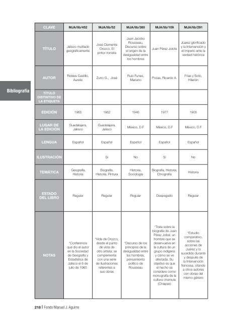 Fondo MAnUEL J. AGUIRRE Catálogo - Gobierno de Jalisco ...