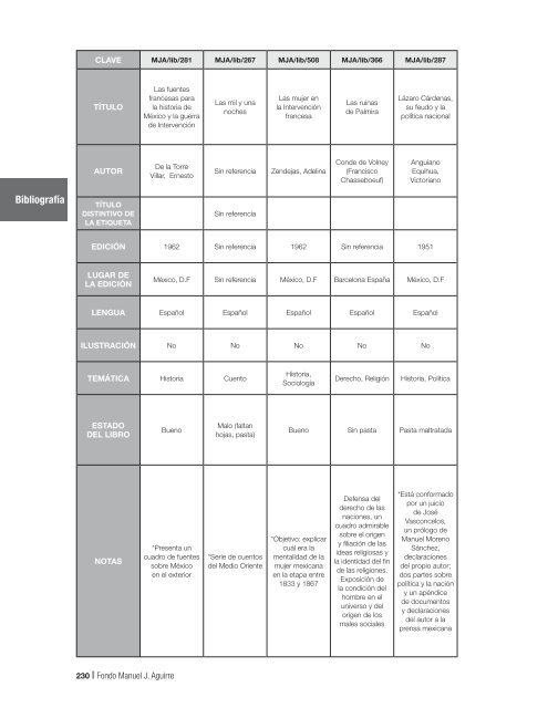 Fondo MAnUEL J. AGUIRRE Catálogo - Gobierno de Jalisco ...