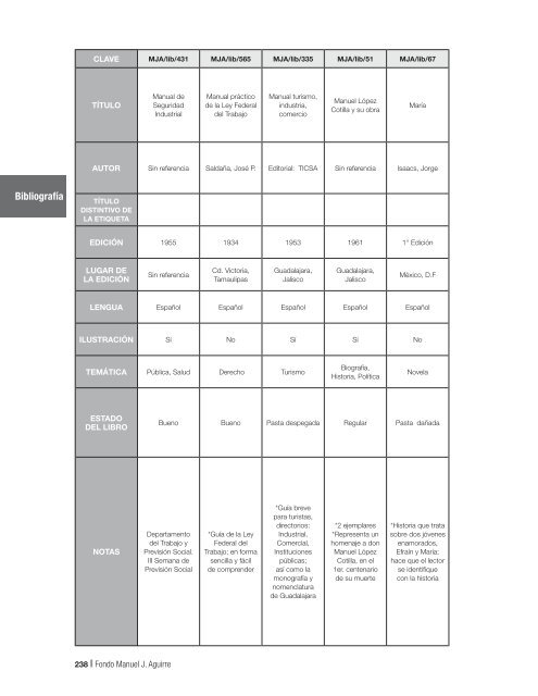 Fondo MAnUEL J. AGUIRRE Catálogo - Gobierno de Jalisco ...