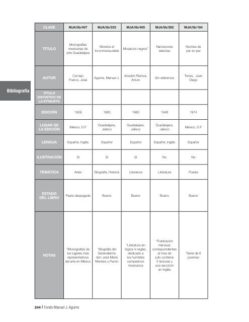 Fondo MAnUEL J. AGUIRRE Catálogo - Gobierno de Jalisco ...