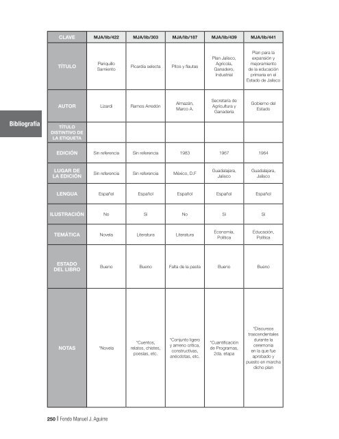 Fondo MAnUEL J. AGUIRRE Catálogo - Gobierno de Jalisco ...