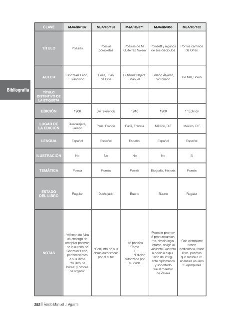 Fondo MAnUEL J. AGUIRRE Catálogo - Gobierno de Jalisco ...