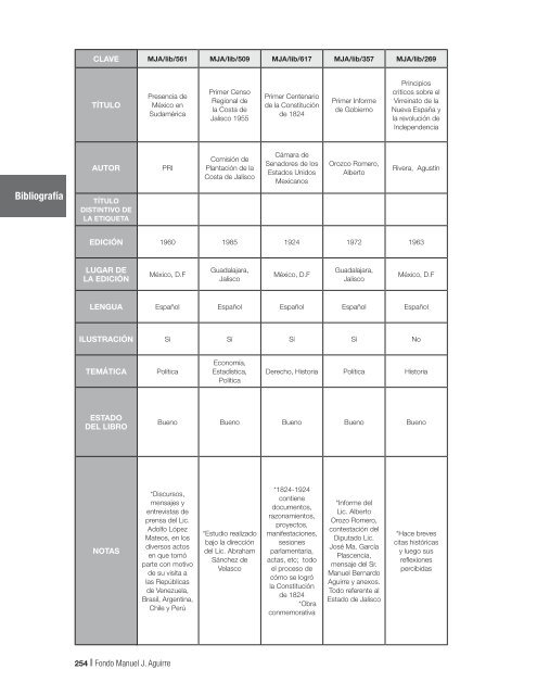 Fondo MAnUEL J. AGUIRRE Catálogo - Gobierno de Jalisco ...