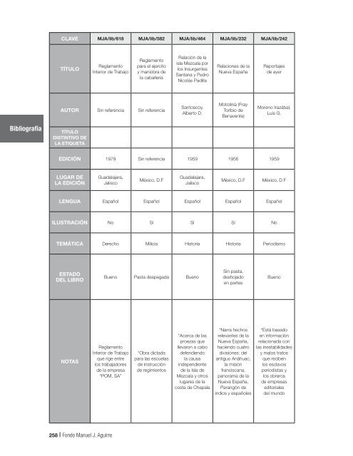 Fondo MAnUEL J. AGUIRRE Catálogo - Gobierno de Jalisco ...