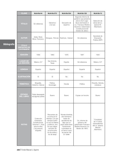 Fondo MAnUEL J. AGUIRRE Catálogo - Gobierno de Jalisco ...