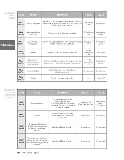 Fondo MAnUEL J. AGUIRRE Catálogo - Gobierno de Jalisco ...