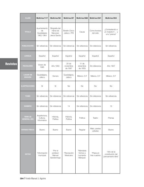 Fondo MAnUEL J. AGUIRRE Catálogo - Gobierno de Jalisco ...