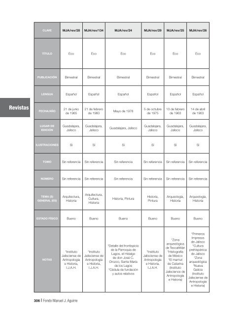 Fondo MAnUEL J. AGUIRRE Catálogo - Gobierno de Jalisco ...