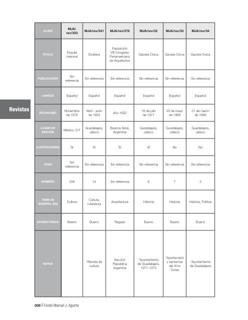 Fondo MAnUEL J. AGUIRRE Catálogo - Gobierno de Jalisco ...